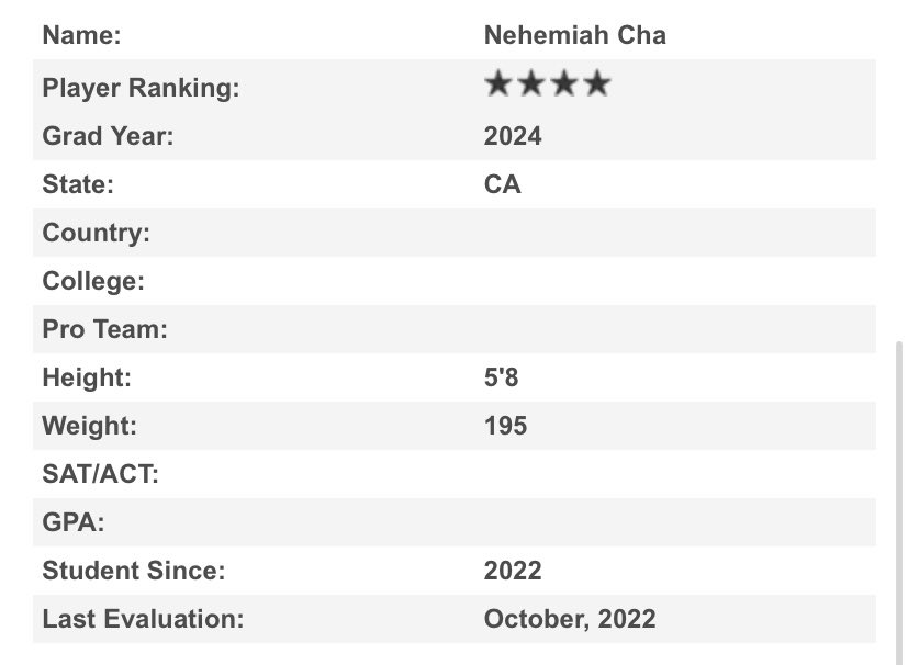 Excited to have earned 4 stars after my first <a href="/TheChrisRubio/">Rubio Long Snapping®</a> camp. Looking forward to earning more in the future. <a href="/JacobMohr11/">Jacob Mohr</a> <a href="/coach_t_/">Thomas Ballogg</a>