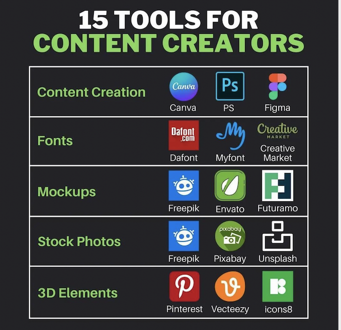 15 handy tools for #ContentCreator #AI #blockchain #DigitalTransformation #cyberpunk #Python #Java #Cloud #javascript #BigData #5G #MachineLearning #reddit #WomenInSTEM #fintech #technology #developers #100DaysOfCode #IoT #dataScientist #Jobs #DigitalMarketing #creators #bot #ML