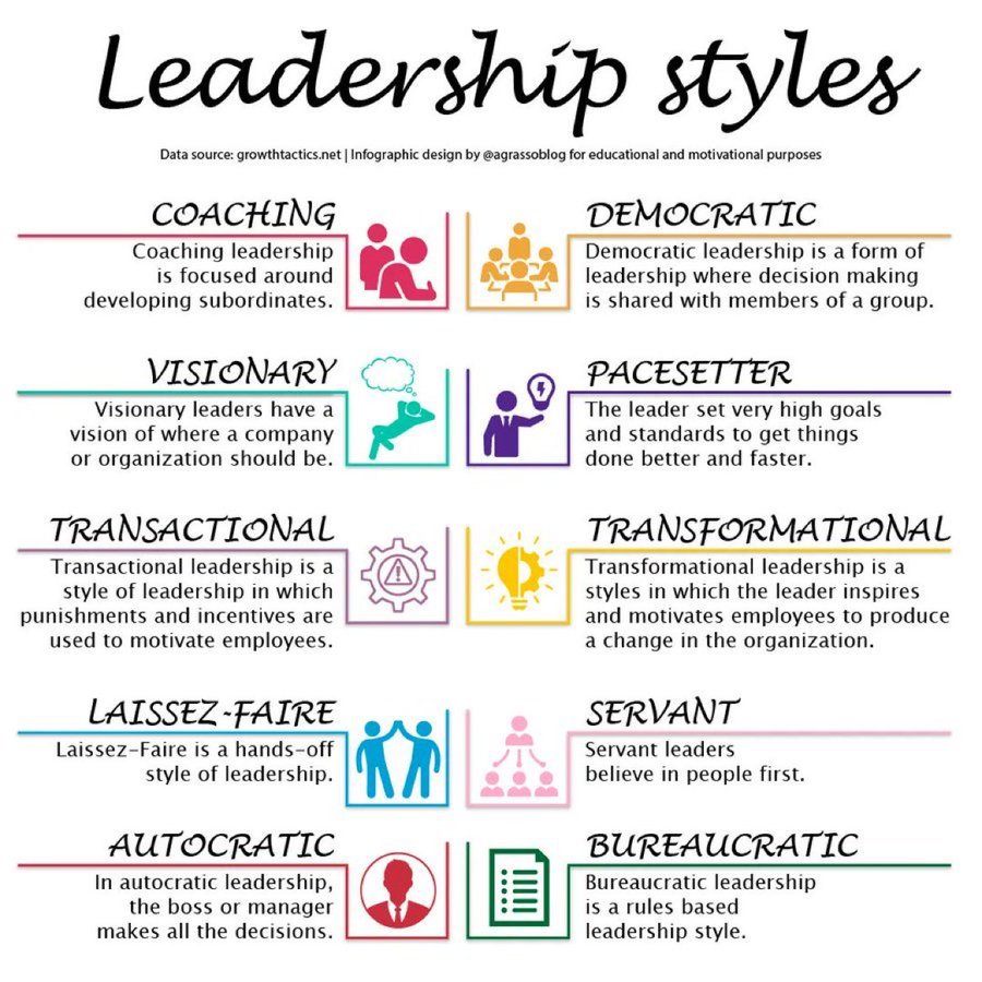 #Leadership Styles: #Blockchain #AI #SaaS #DataSecurity #dataScientist #5G #DataAnalytics #Python #RStats #Reactjs #IIoT #MachineLearning #flutter #javascript #digitalhealth #TensorFlow #BigData #Cloud #coding #NFTart #100DaysOfCode #fintech #apps #chatbots #gaming #bot #ML #DL