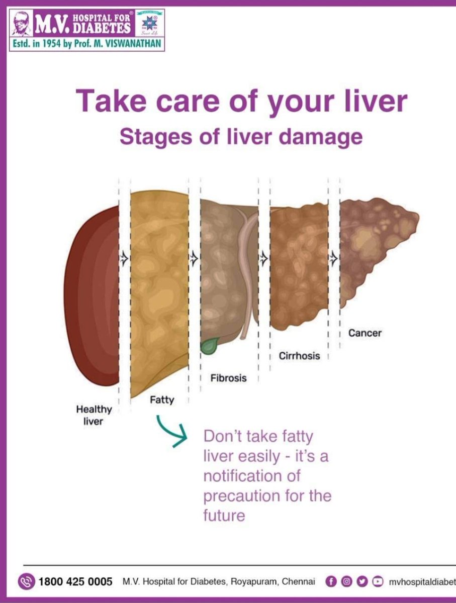 Liver can get damaged in Diabetes and in Obese people even if there is no history of alcohol intake We have introduced a simple blood test to diagnose Liver fibrosis