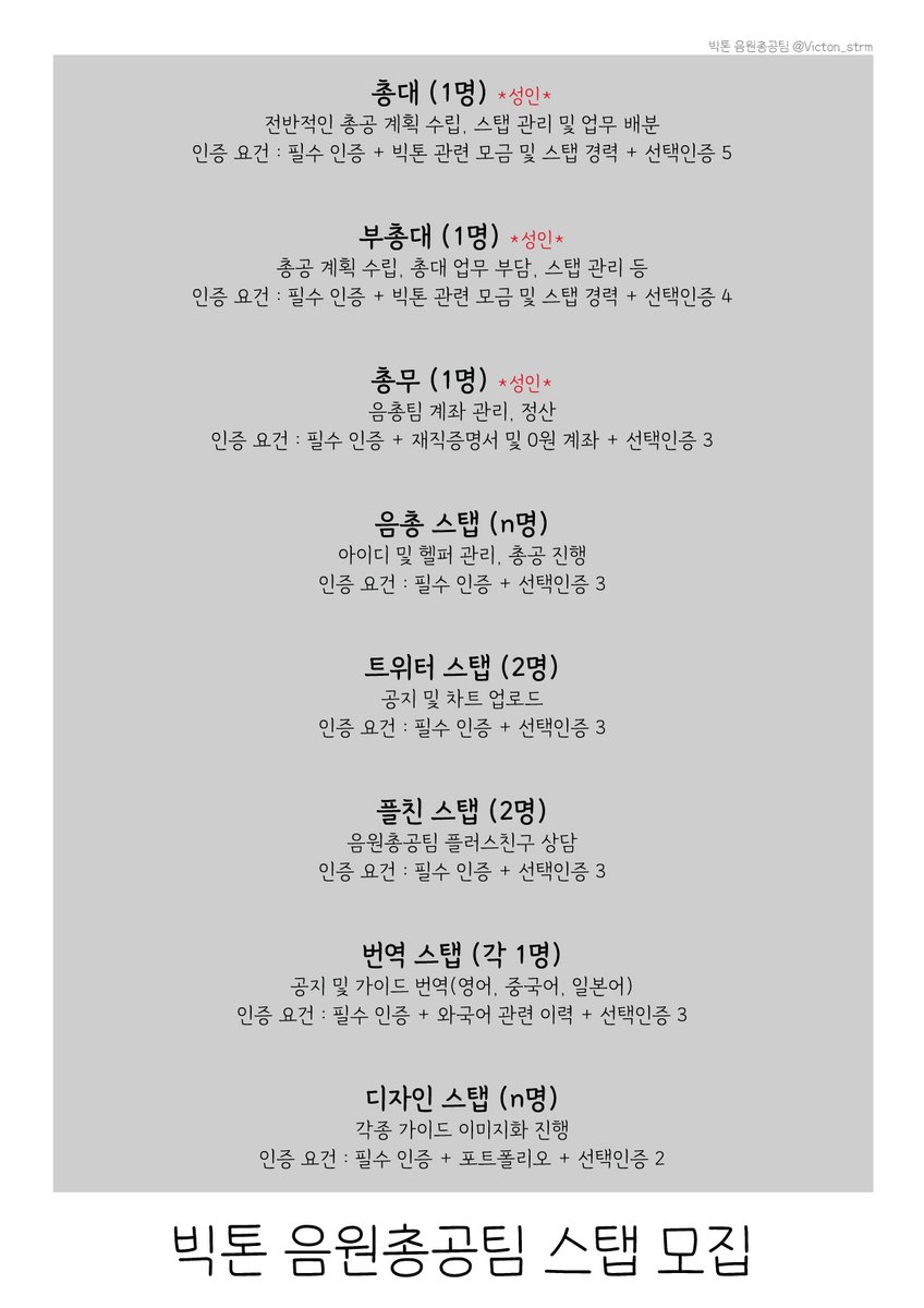 VICTON_strm's tweet photo. 💙빅톤 음원총공팀 스탭 모집💛

이번 빅톤 컴백 활동을 위한 스탭분들을 모집합니다. 현재 인원으론 총공 진행이 어려우니 많은 지원 부탁 드립니다.

🔗지원 메일: victon.strm@gmail.com

모든 문의는 음총팀 카카오채널로 부탁드립니다:) https://t.co/HQVfWXA8qO