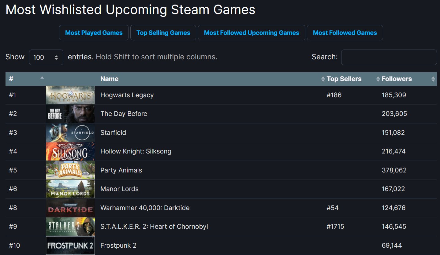 Most Followed Games Coming in Steam - Legion Gaming Community