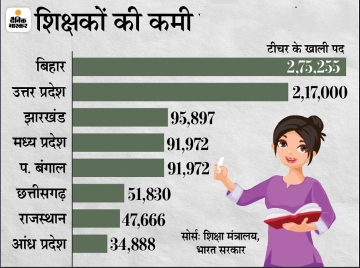 deeksha_raja's tweet photo. We want 
 #UPneed_primary_teachers 
 #UPneed_primary_teachers 
@myogioffice @PMOIndia
@myogiadityanath @A_yaduvnsi @akanshay9793 @RajatsinghAU @RajVasuYadav @Himanshi2singh https://t.co/hG0EmsXCW6