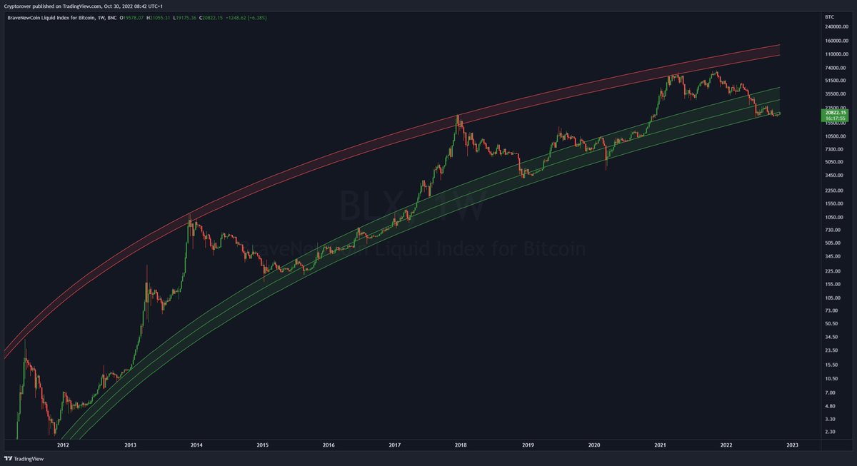 Crypto Rover tweet media