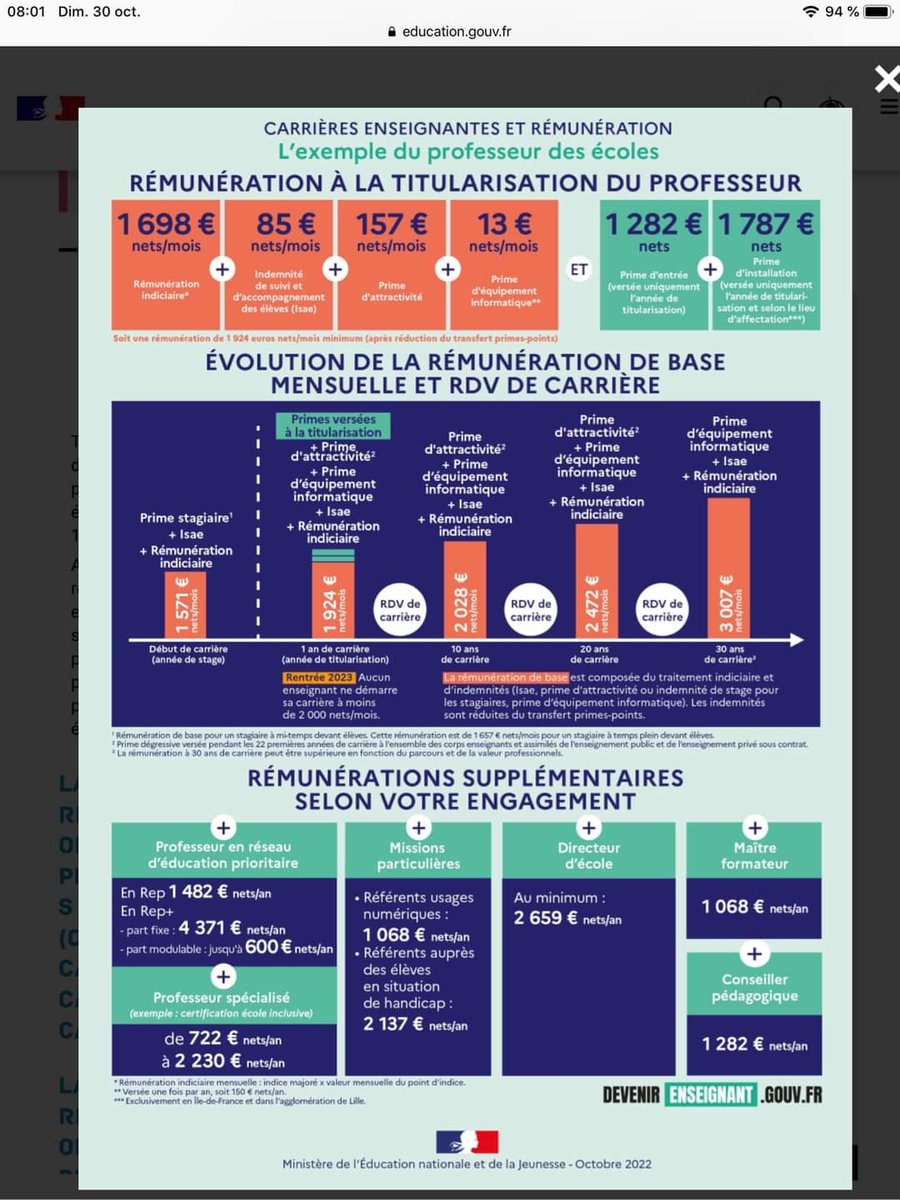 Ou comment le ministère t'informe peinard qu'à partir de 2023, entre un professeur néo-titulaire et un 10ans d'ancienneté, il n'y aura plus que 100€ de différence. 10€ de plus. Par an. Toute honte bue.