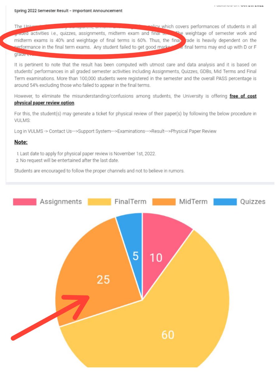 ZainHas82809610's tweet photo. the University is offering a free of cost physical paper review option which is a cheap tectics to avoid Thier mistake students demanding results according to this.sceme #vuresultnamanzoor https://t.co/ZdHDOYtFPI
