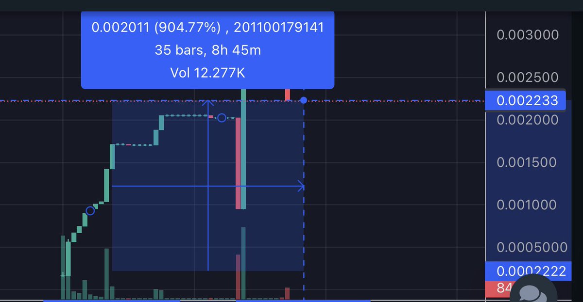 900% in 9 hours 🚀

Let’s see what will happen in the next 24 HR🔥

DexTools: dextools.io/app/en/ether/p…