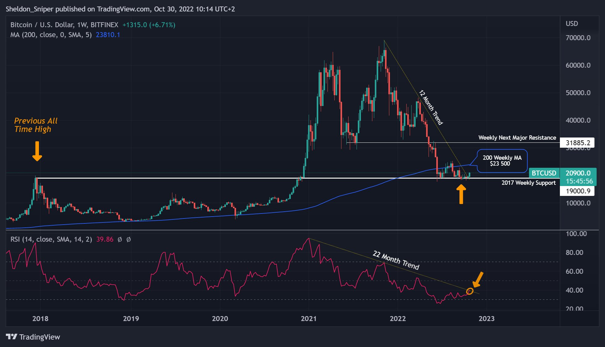 Sheldon the sniper on twitter btc weekly as it stands btc has