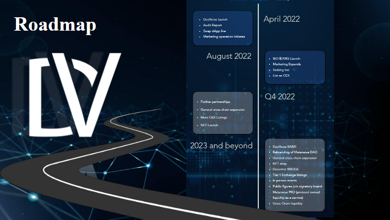 DaoDVRS's tweet photo. DaoVerse RoadMap:

🔹https://t.co/QKck6hPV2g
🔹https://t.co/hd34bXc8zG

#DAO #DAOs #cryptotrading #cryptocurrency #x1000GEM https://t.co/wbbC8d54Vb