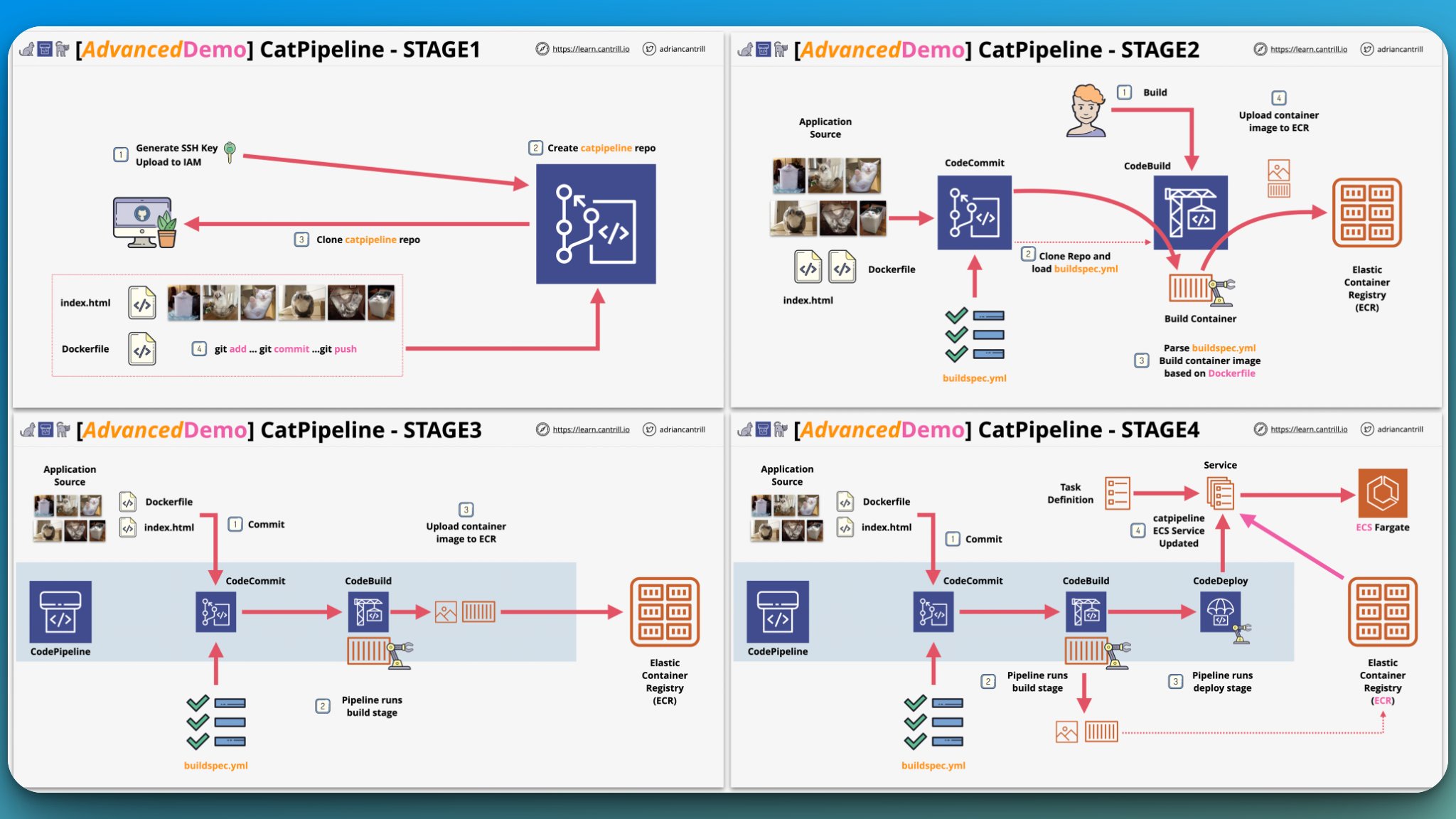Simon ☁️ on Twitter: 
