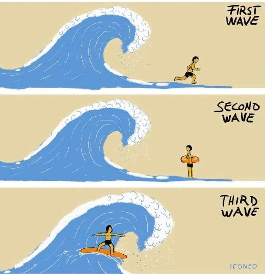MRAs Vs Waves of #Feminism