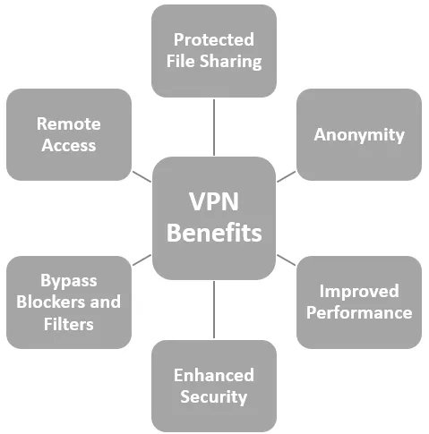 xorlogics's tweet image. Business Continuity: What is important in a VPN service?

#CYBERPROTECTION, #DATAPROTECTION, #ENCRYPTEDCONNECTION, #ENCRYPTEDDATA, #PROTECTEDFILESHARING, #REMOTEACCESS, #VIRTUALPRIVATENETWORK, #VPN, #VPNCLIENT

buff.ly/3NlzY7S
