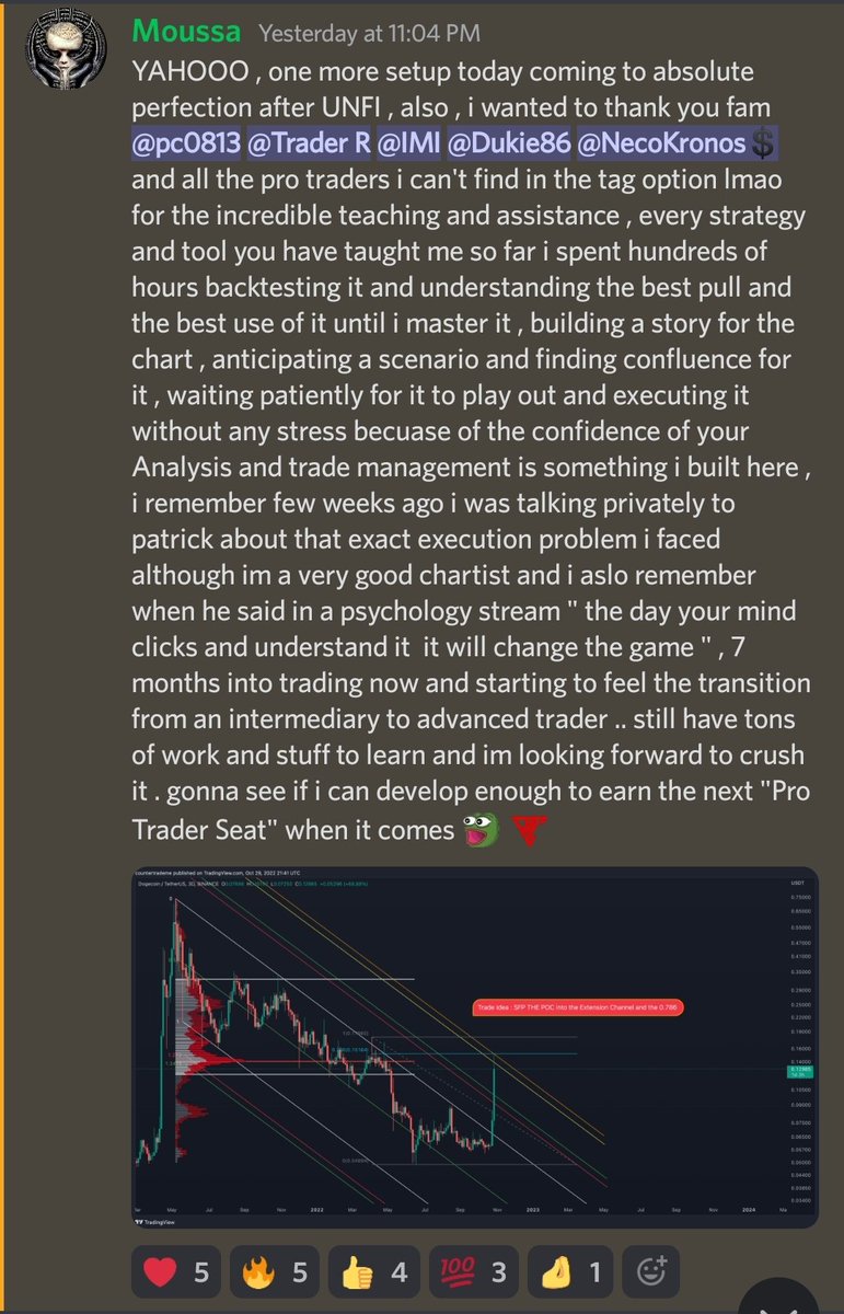 Our <a href="/ProTraderLounge/">PTL | Pro Traders Lounge</a> is doing exactly what it says on the tin. Bridging that gap from Learning to earning. 

Our members are finding their own #Flowstate now which is exactly what we want. 

Massive credit to Moussa. Your going to the top with that mindset ❤️