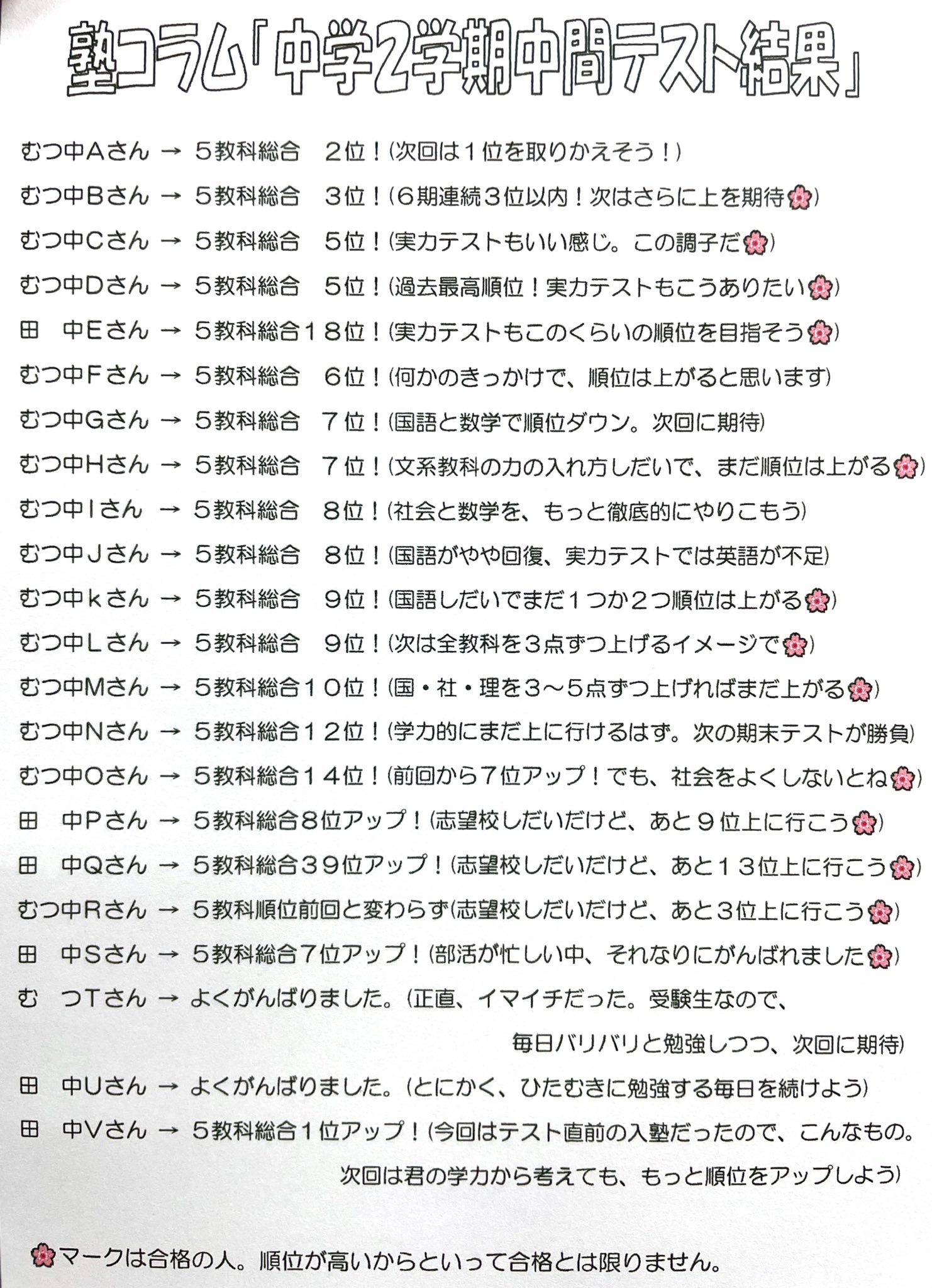 むつ Twitter Search Twitter