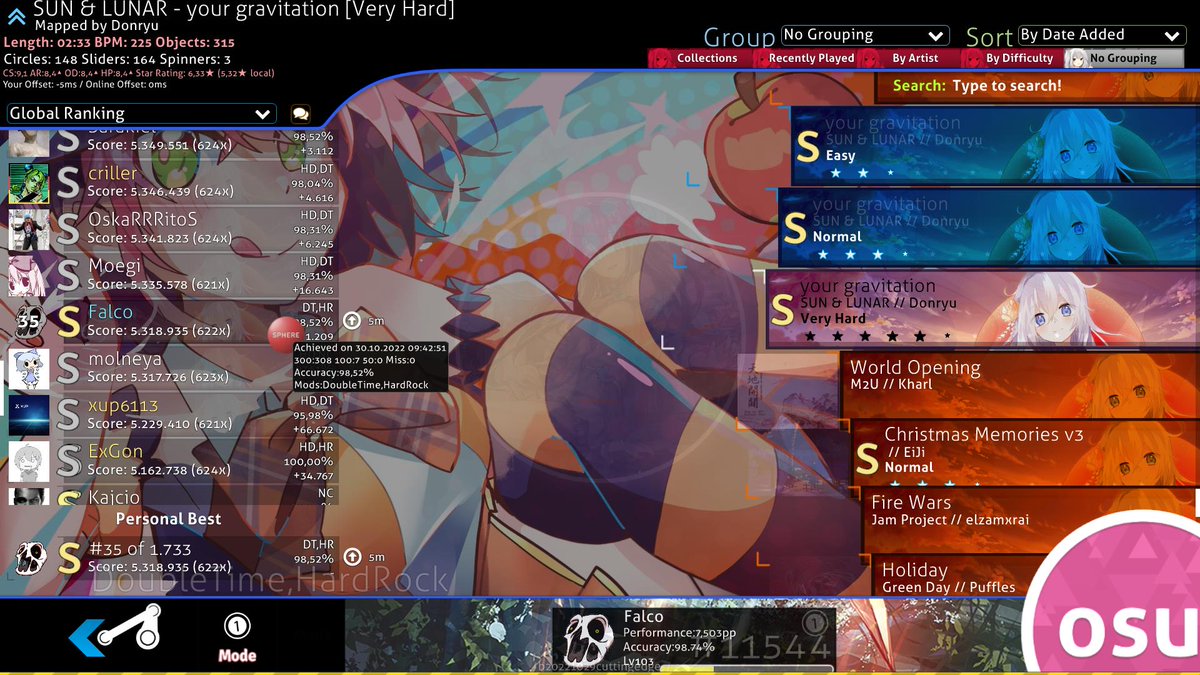 Mr_Falco's tweet photo. YOUR GRAVITATION DTHR FCCCCCC

CS9.1 2007 MAP 2ND EVER (HD)DTHR FC

MY BEST SCORE EVER BY A MILE I AM SO FUCKING HAPPY EAFGRIDFGRSBDFGISBFGDIOBFGHSIHJFSGBS https://t.co/F9lPQ10pTK