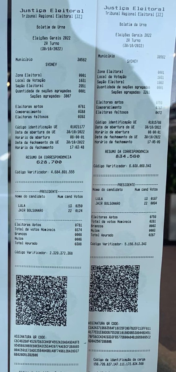 centralpolitcs's tweet photo. 🗳️ BOLETIM DE URNA - 2º TURNO
📍 Brisbane, AUSTRÁLIA https://t.co/wCgfVvTfH5