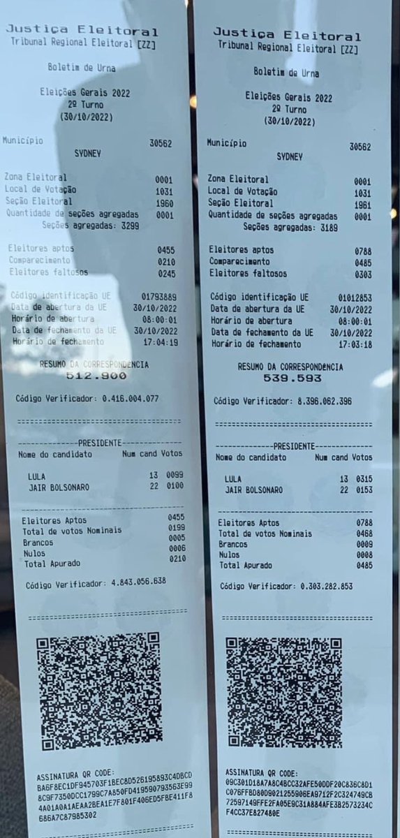 centralpolitcs's tweet photo. 🗳️ BOLETIM DE URNA - 2º TURNO
📍 Brisbane, AUSTRÁLIA https://t.co/wCgfVvTfH5