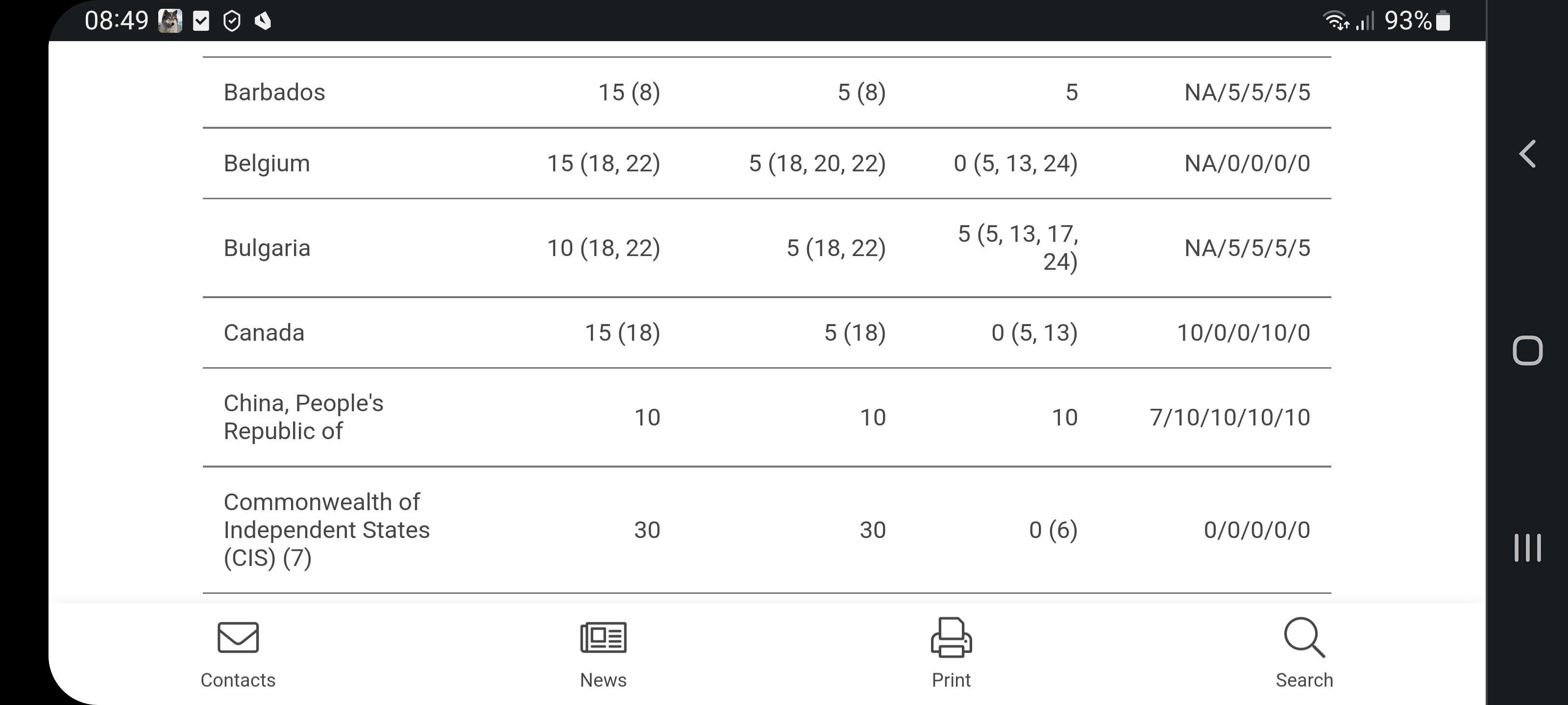 Royalties via DK (we are not distrokid) on Twitter "Tip; Please
