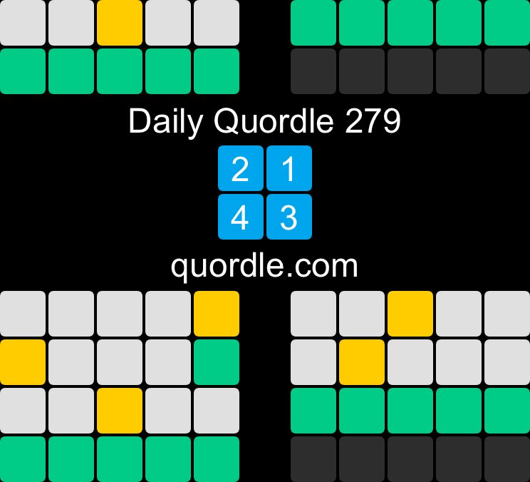 AWEmpath's tweet photo. Daily Quordle 279
2️⃣1️⃣
4️⃣3️⃣
https://t.co/Vl6f74mru9 https://t.co/y4Wjr9vaMe