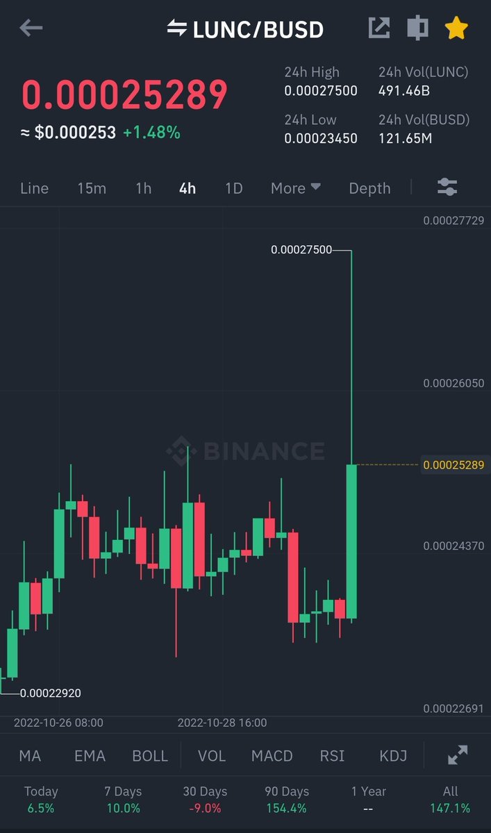 Yo what just happne3d here
#Lunc