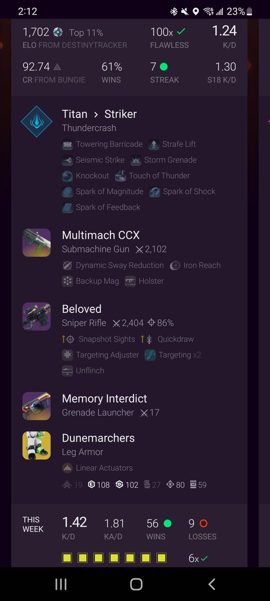 x_lilman_x's tweet image. One hell of a run in this game haha
This is a small mile stone compared to most but it's HUGE to me 
100 flawlesses coming from a .12 all the way to a consistent 1.24 
Thank you both for teaching me and putting up with my noob ass 😂
@voidscuttle @NoBlues_