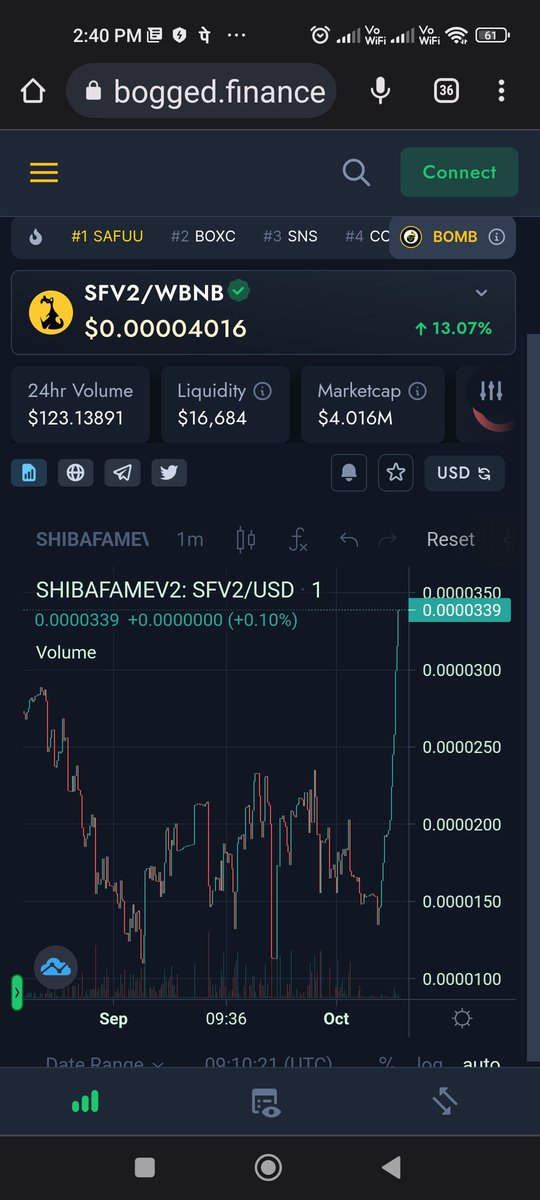 SHIBAFAME V2 tweet media
