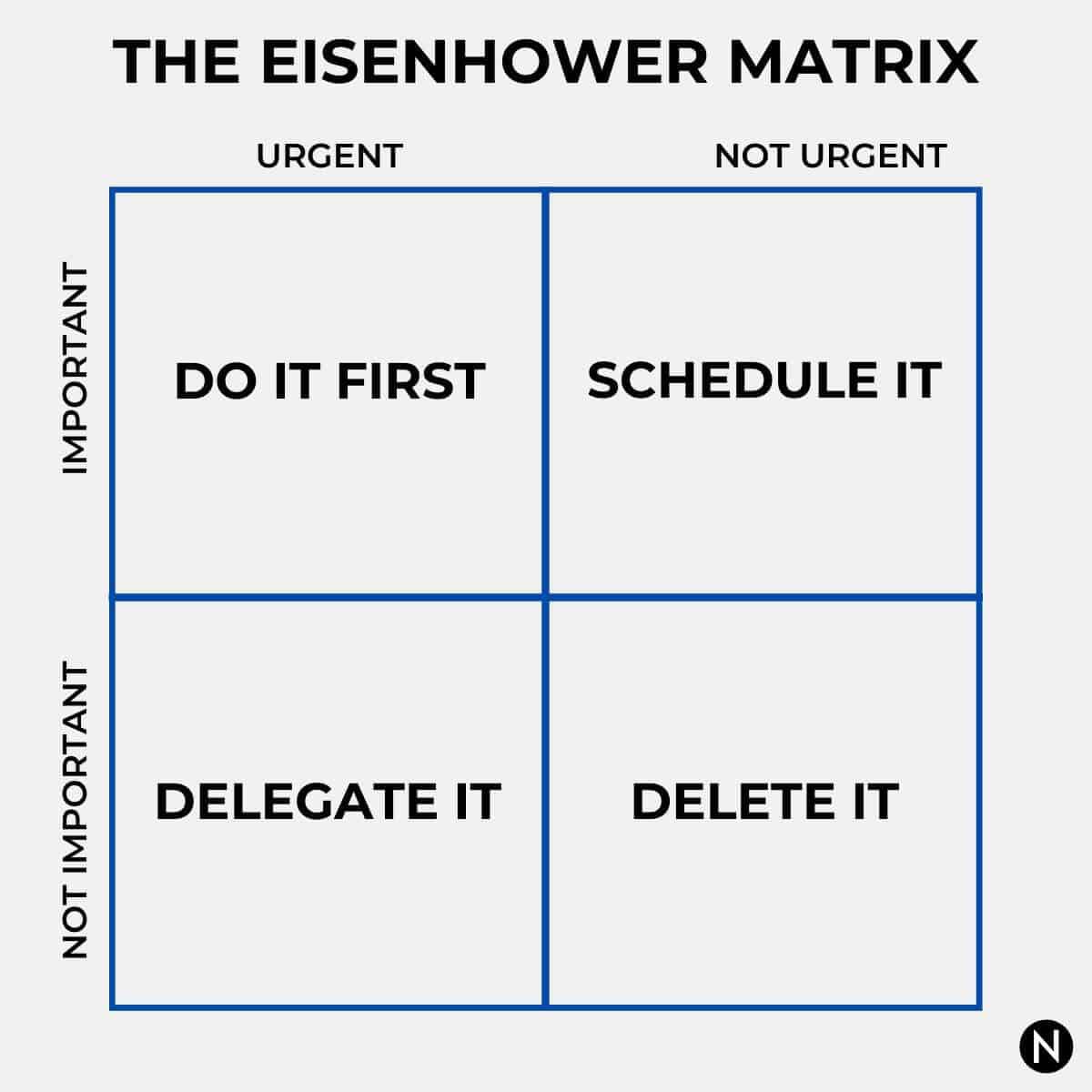 Headteacherchat's tweet image. Does anyone use ‘The Eisenhower Matrix’?