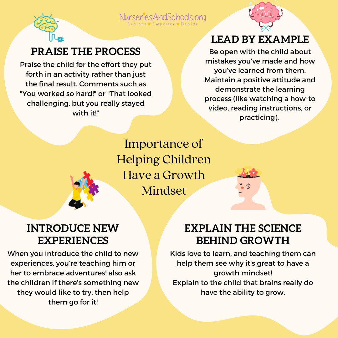 Importance of helping children have a growth mindset✨

A growth mindset can encourage a passion for learning and ease in facing new challenges. 

#childrenmindset #growthmindset #childmindset #mentalhealth #health #confidence #selfconfidence #selfesteem #childgrowth #nursery