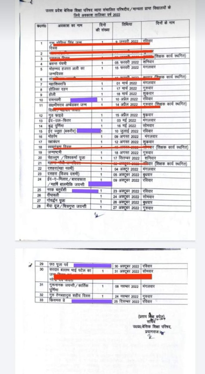 बेसिक शिक्षा विभाग 
शिक्षकों को
पूरे साल में मात्र 19 छुट्टियां ।।

33 में 8 रविवार 6 में शिक्षण कार्य स्थगित मतलब विद्यालय में उपस्थित रहना है ।अवकाश मात्र 19 दिन ।।

<a href="/Aamitabh2/">Amitabh Agnihotri</a> 
<a href="/DrDCSHARMAUPPSS/">Dr Dinesh Chandra Sharma</a> 
<a href="/ranvijaylive/">Ranvijay Singh</a> 
<a href="/vipinUPPSS/">Vipin Bihari | विपिन बिहारी |وپن اپادھیائے</a>