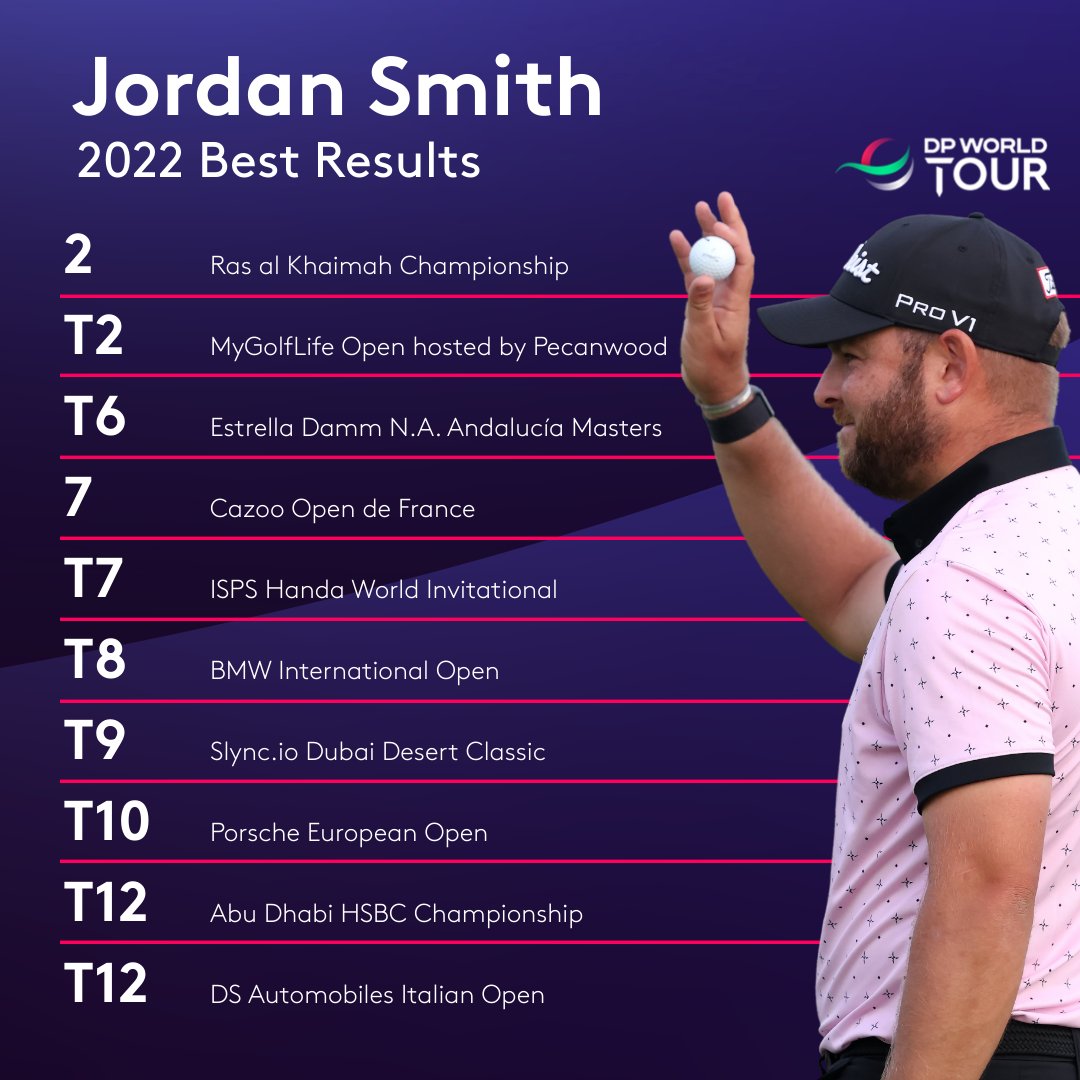 DP World Tour on Twitter "*insert '1 Portugal Masters' to top of list*"