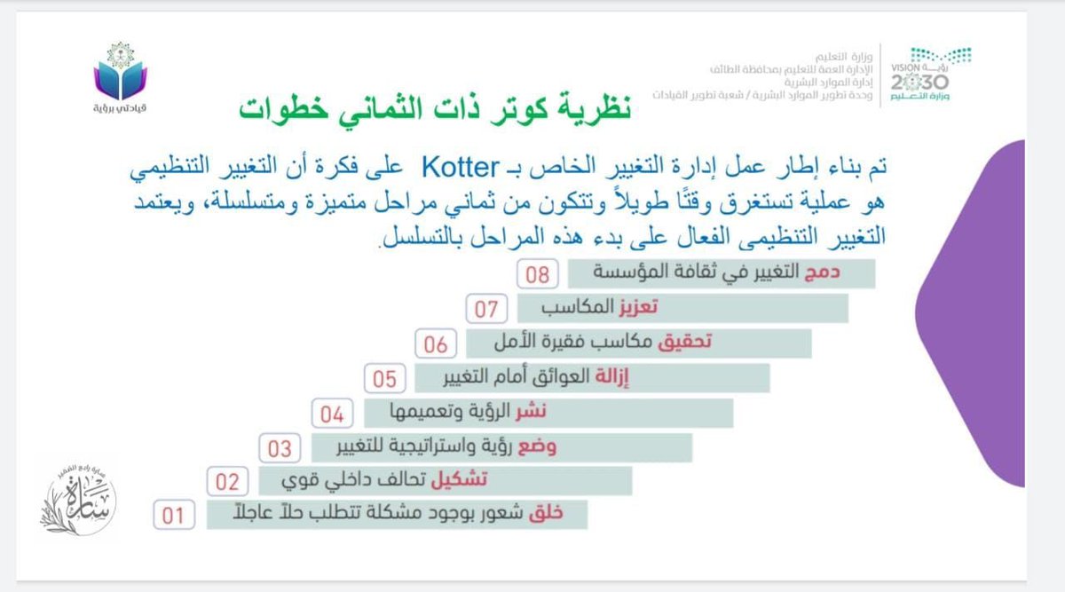 MOE_TIF's tweet photo. الموارد البشرية بـ #تعليم_الطائف ممثلةً في وحدة تطوير الموارد البشرية "شعبة تطوير القيادات" تطلق مشروع ممارسات إدارية،إحدى مشاريع مبادرة "قيادتي برؤية "والتي تستهدف قيادات الصف الثاني من منسوبي الإدارة . https://t.co/1dZnrtfsDW