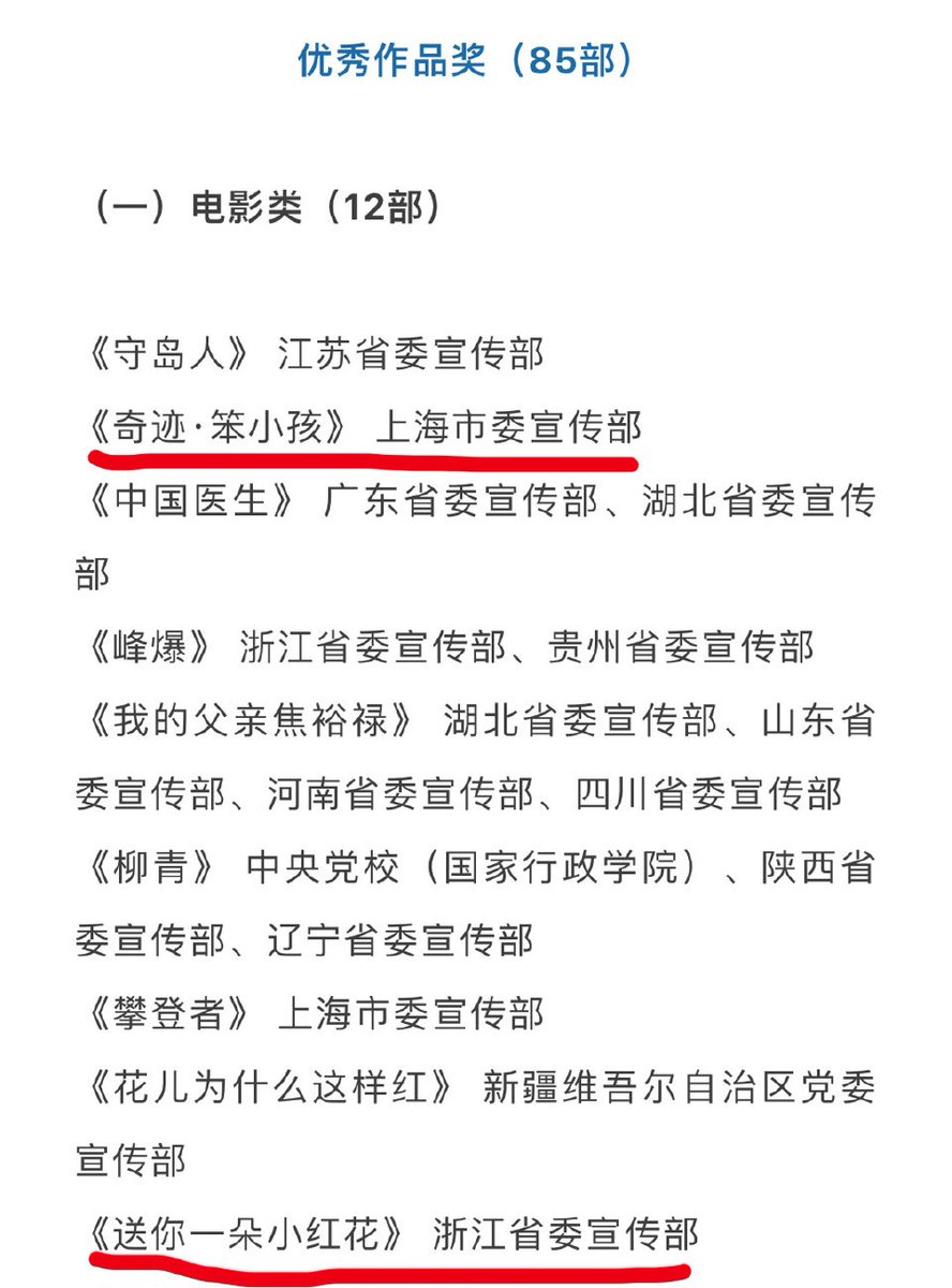 Congrats Jackson Yee for having 3 of his films nominated in the Five Top Projects Award, which recognises excellent literary and cultural works!🥳
Special Award: #TheBattleAtLakeChangjin
Outstanding Works Award: #ALittleRedFlower #NiceView

#易烊千玺 #yiyangqianxi #JacksonYee