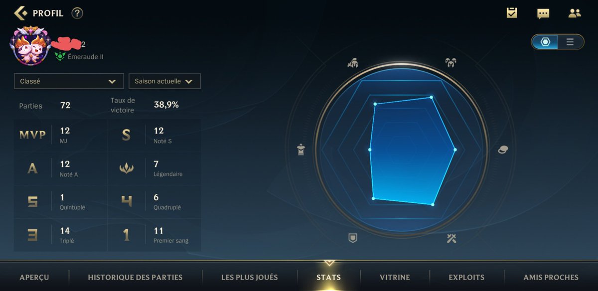 Milo_dimelo's tweet image. #WildRift Le mec trashtalk toute la partie donc je fais un tour sur ces stats. J'avais jamais vu un "master" avec un tel winrate en émeraude alors je me suis posée cette question : Mauvais début de saison ou compte acheté ⁉️ (J'ai flouté le pseudo du gars pour pas l'afficher)
