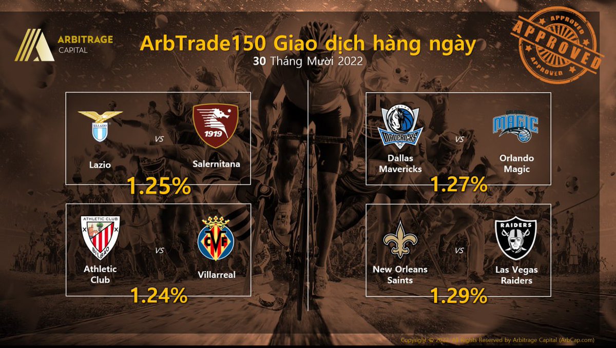 arbcapvietnam's tweet photo. Các lệnh giao dịch chênh lệch giá từ ArbTrade150 ngày 30/10/2022.
Tỷ lệ lợi nhuận ròng cao nhất: 1.29%
Tỷ lệ lợi nhuận ròng thấp nhất: 1.24%
Tỷ lệ lợi nhuận ròng trung bình: 1.26%
#ArbcapGlobal #ArbcapJapan #Arbcapvietnam #Arbcapthailand https://t.co/gNMHqmDik0