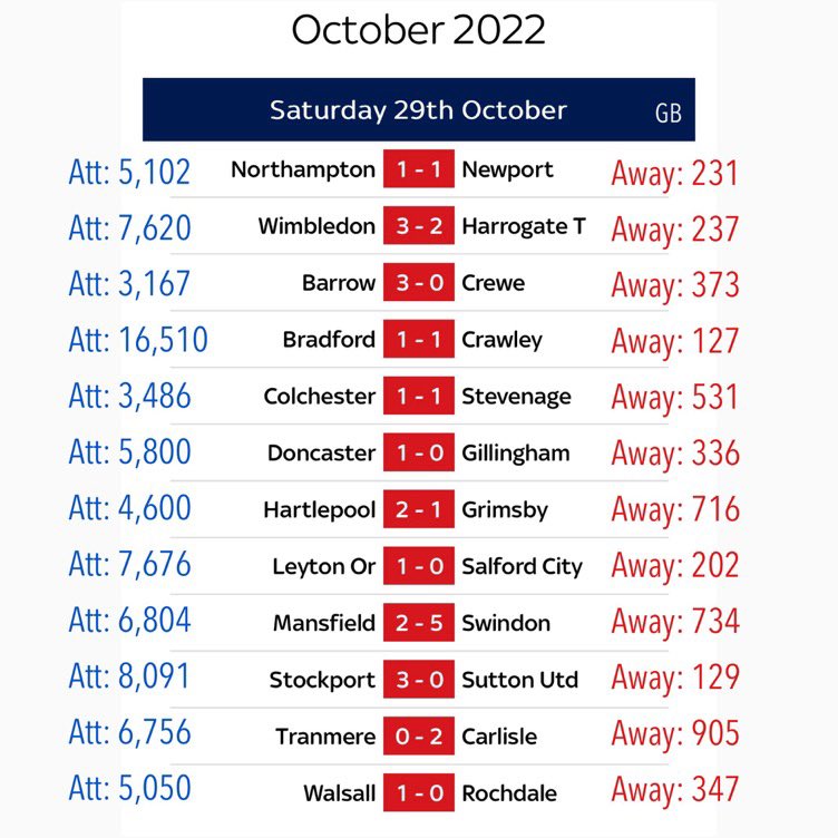 _The72's tweet photo. League Two attendances this weekend: https://t.co/FZ0EPvVOzP