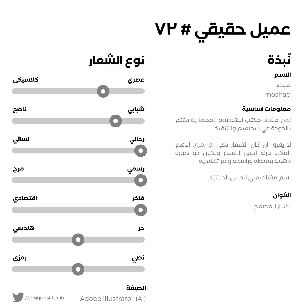 DesignersChamb's tweet photo. وجاكم العميل الحقيقي رقم 72😍

شاركونا تصاميمكم تحت هذي التغريدة والعميل راح يختار اللي يناسبه منها

والجائزة للفائز  1,500 ر.س 🤩

 بالتوفيق يا مبدعين 🤍
#عميل_حقيقي https://t.co/xmTRtlKsvg