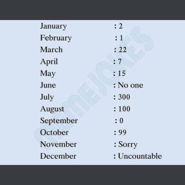 fatima_yaar's tweet photo. How many people truly love you ?
Mine :- October
Kha hay wo 99 log😂😂😂 https://t.co/8pxAMenCLb