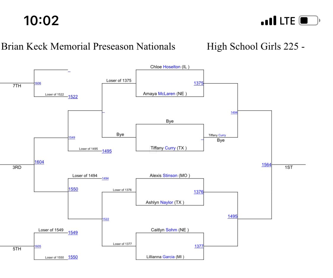 SHSRaiderWR's tweet photo. Brackets are set! https://t.co/XvV9VFjwpo