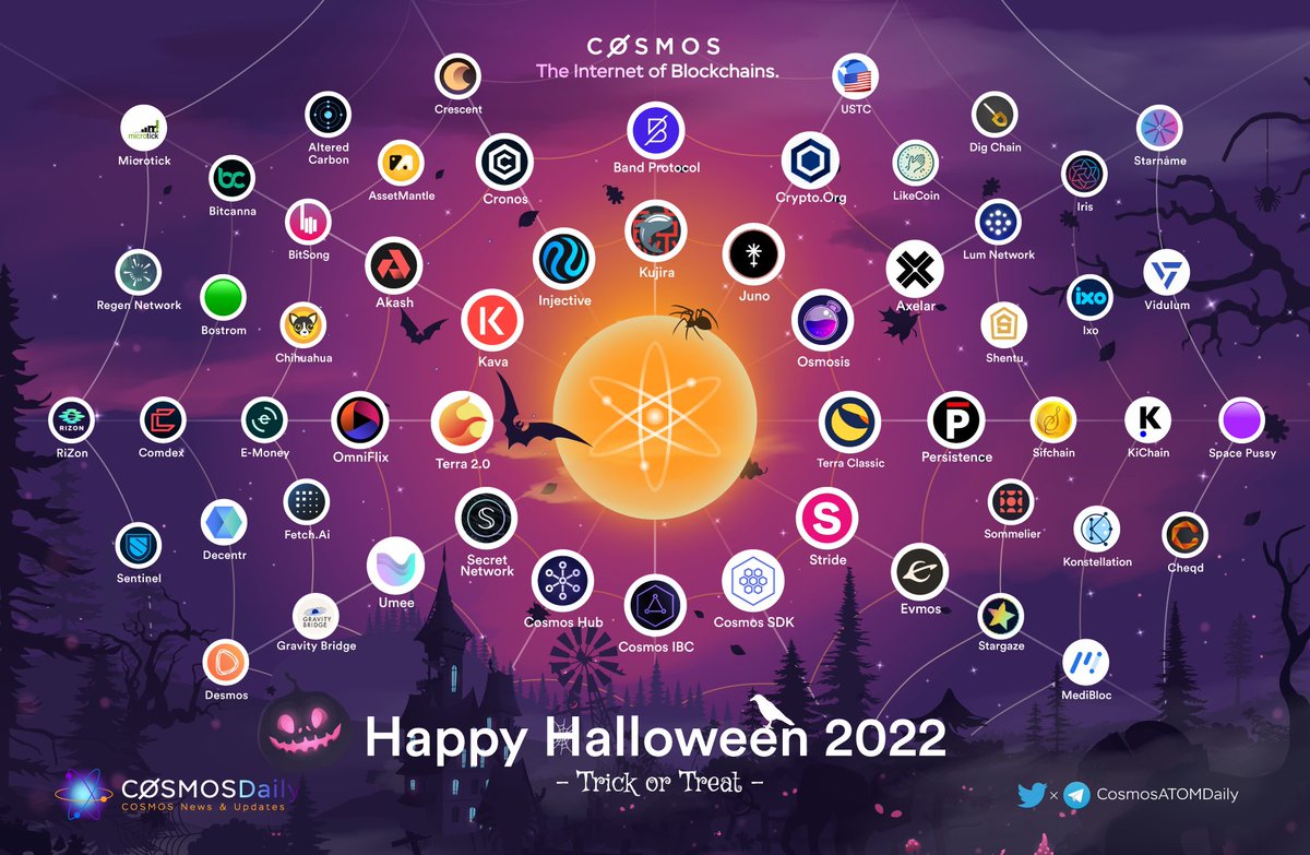 Bera_Daily's tweet image. Hey #IBCGang and #Cosmonauts 👋

🎃Happy Halloween 2022 👻

🧛‍♂️Trick or Treat🍬

😉This Halloween, don&apos;t let any FUD scare you!

🧟‍♂️Be Careful! There will always be someone to steal your private key🔑
 
@cosmos