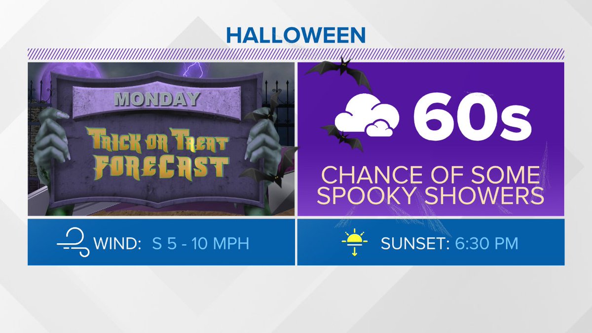 🌧️ Multiple rounds of showers and storms tomorrow for Halloween 🎃 Round #1 arrives in the late morning/early afternoon Round #2 arrives in the evening There *will* be dry time tomorrow, but I'd still have the umbrella handy. @wcnc