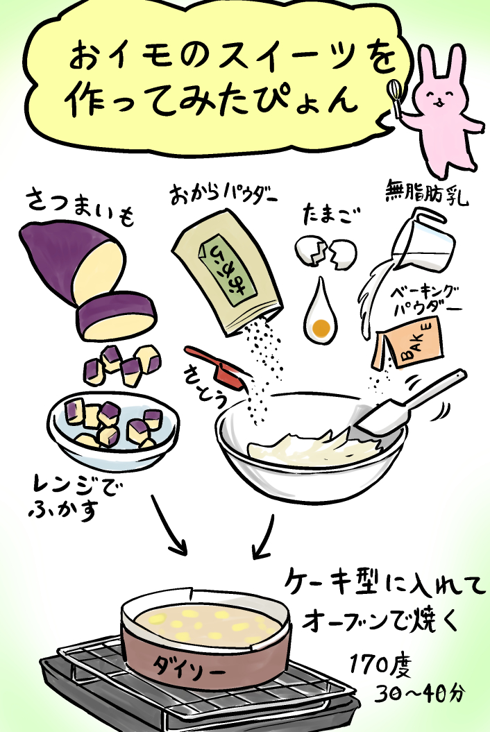 しっかり固いのでラップで包んで持ち歩けます。
それなりに美味しいです。
#ダイエット 