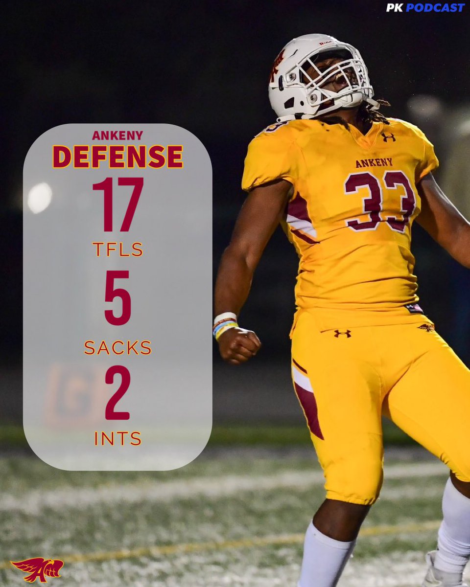 𝗟𝗢𝗖𝗞 𝗗𝗢𝗪𝗡 🔒⬇️

<a href="/AnkenyHawkFB/">Ankeny Hawk Football</a> defense went off in the first round against SC East 🔥

• 17 TFLS
• 5 Sacks
• 2 Interceptions
• 0 Points Allowed

📸: <a href="/druewolfephoto/">Drue Wolfe Photography</a>