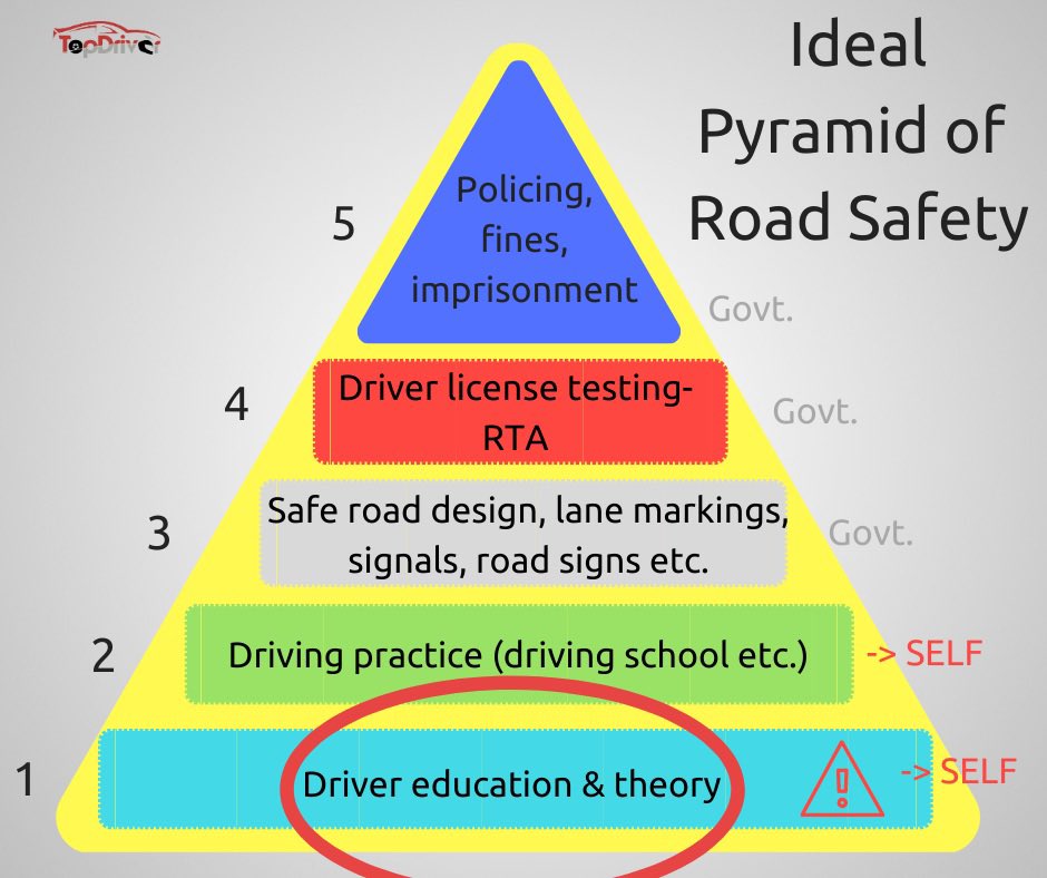 To become a good driver there are two aspects: one is learning the rules and regulations. 2nd is practical experience and training. For the rules you can use our book “Driving School manual for India”-Amazon/Flipkart. For practical experience please join a good driving school👍