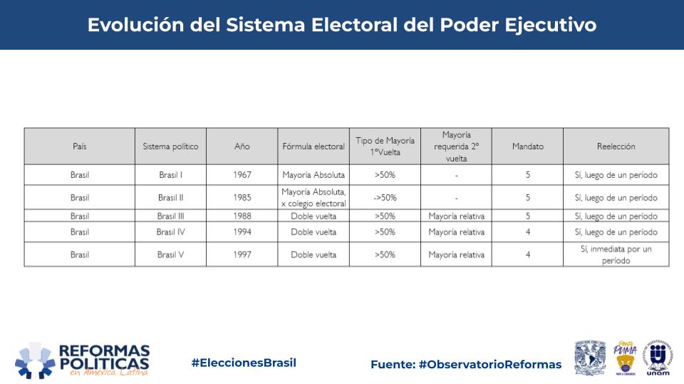 Democracia Real on X: Compare: #monarquia > #republica   / X