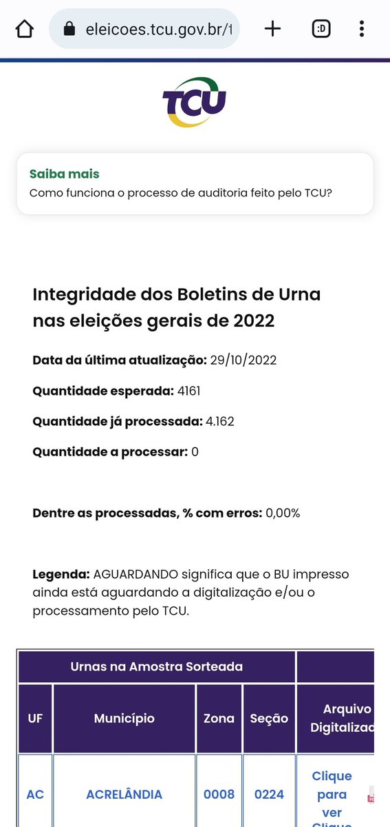 DantasBruno's tweet photo. Auditores do @TCUoficial concluíram o processamento e cruzamento de dados extraídos de 4.162 Boletins de Urna, recebidos em meio físico, e comparados com a base de totalização do @TSEjusbr. São mais de 5,8 milhões de votos auditados e o resultado foi zero divergência. https://t.co/lYuBMFfrbB