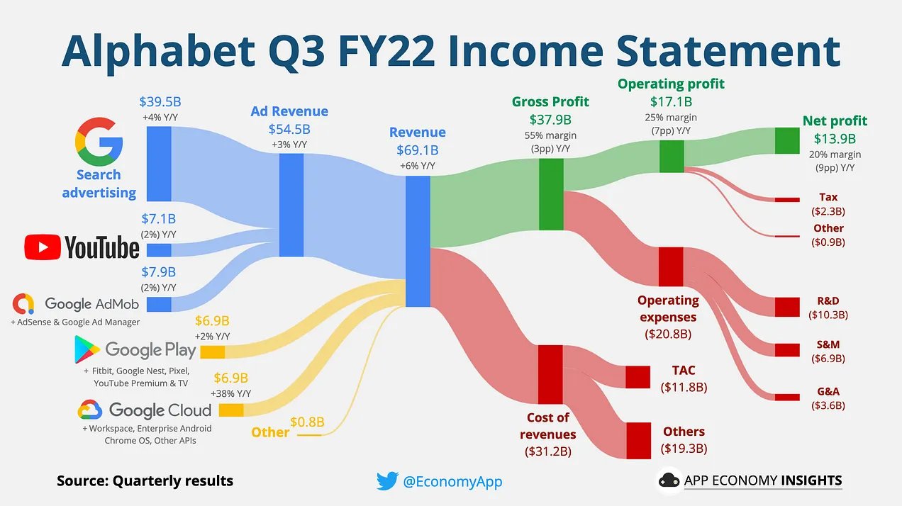 The Transcript on Twitter "MSFT, AMZN, AAPL and GOOG all reported