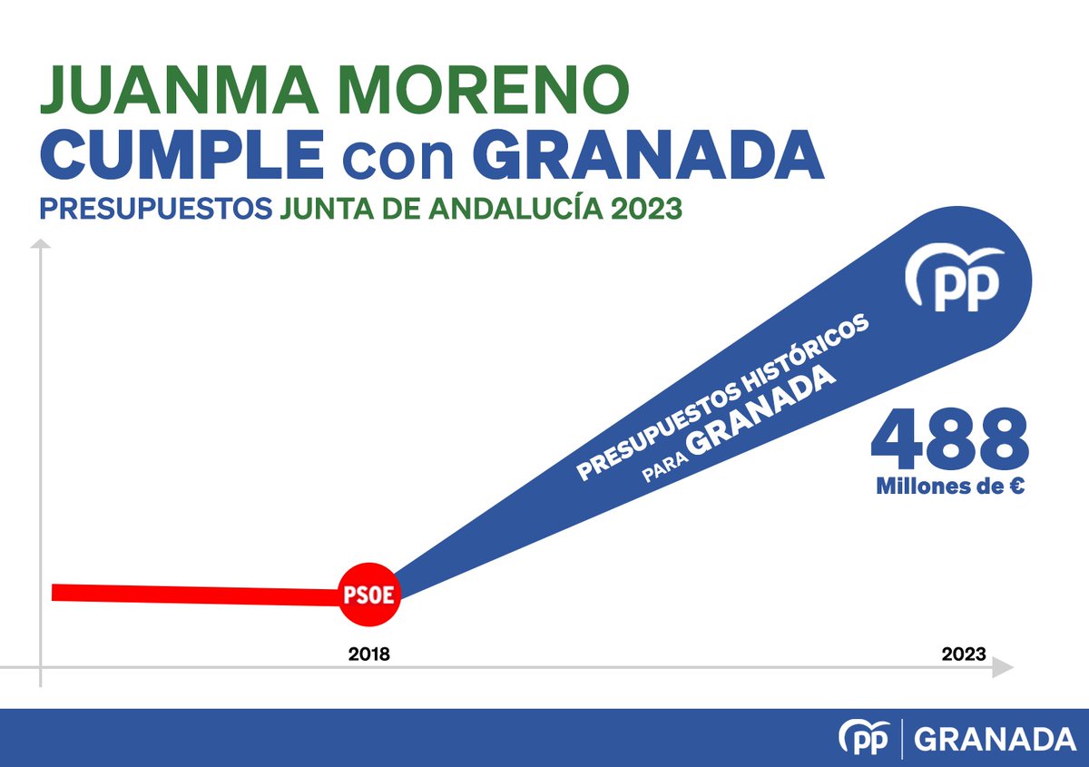 PP Granada tweet media