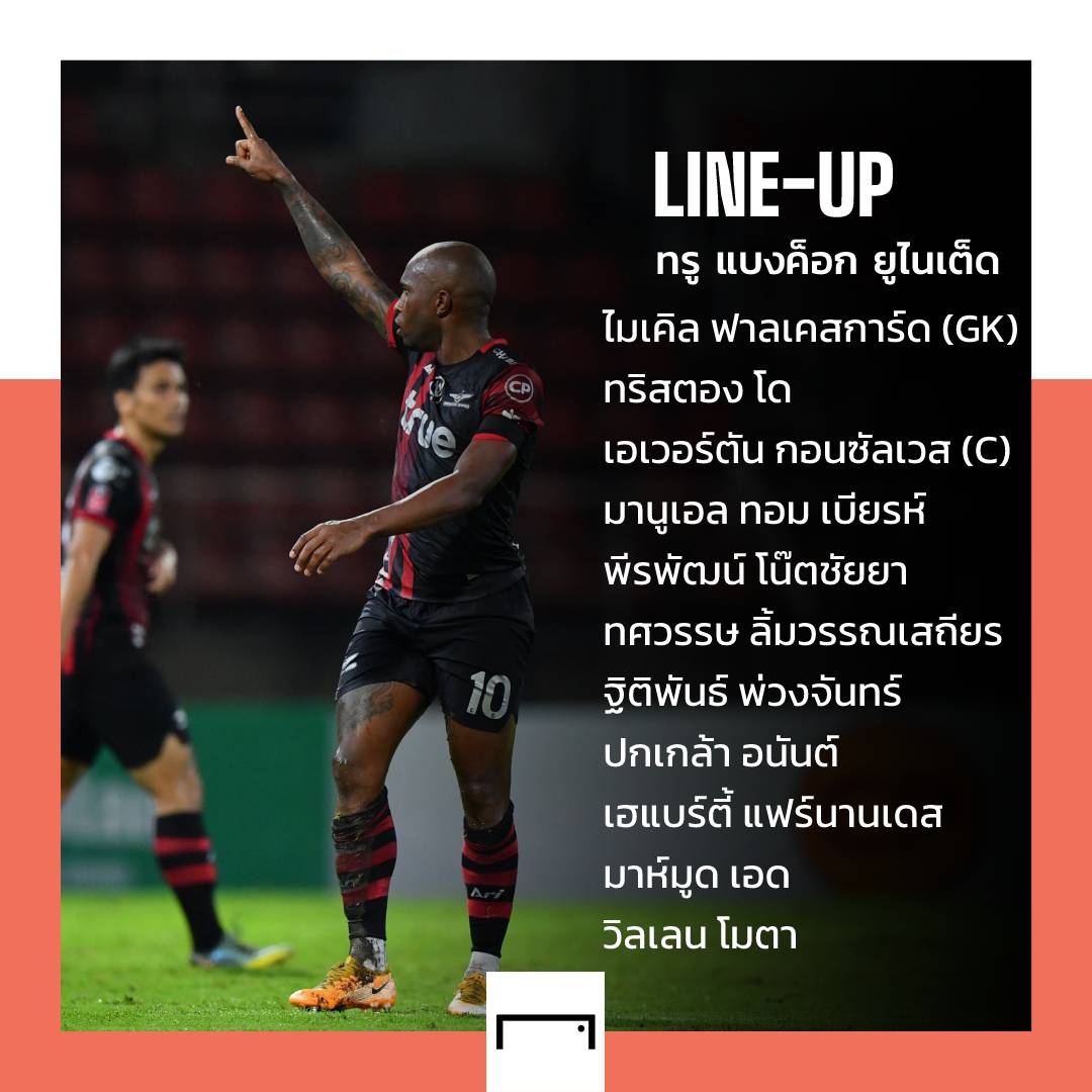 Goal_TH's tweet photo. 1️⃣1️⃣ ตัวจริง #รีโว่ไทยลีก 2022/23 นัดที่ 11 ศึกชิงตำแหน่งจ่าฝูง ระหว่าง ⚡️ บุรีรัมย์ ยูไนเต็ด 🆚 ทรู แบงค็อก ยูไนเต็ด 🤴🏻
⏰ คิกออฟเวลา 19.00 น.
📺 ถ่ายทอดสดทาง AIS Play
#RevoThaiLeague #BRUTD #TrueBU #ฟุตบอลไทย #ไทยลีก https://t.co/zA8QtzM7Zo