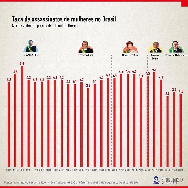 gberger_'s tweet photo. @floorzinha___ Verdade! Os números nos fazem refletir.. https://t.co/9b1fJniiTn