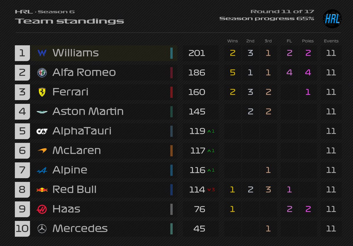 HedgeRacingLeague🦔🏎🏁 tweet media